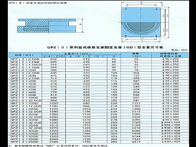 九龙坡盆式橡胶支座摩擦系数及工作原理